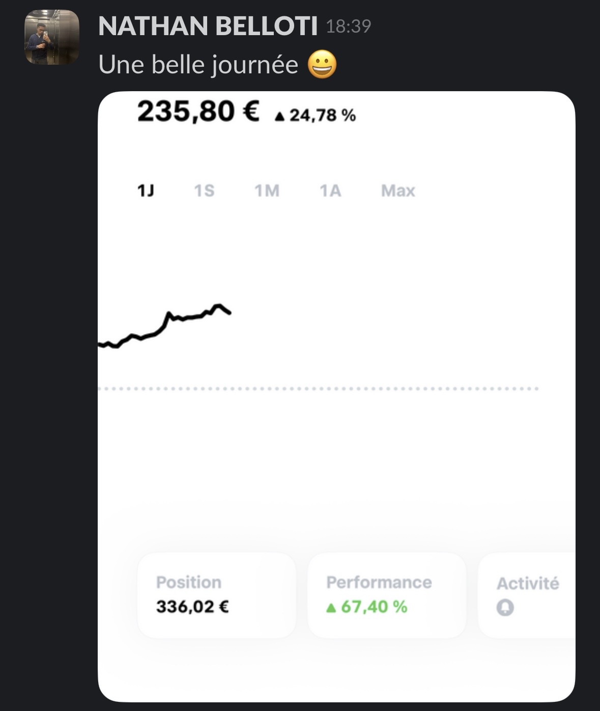 Nathan : +67,40 % de performance, une belle journée sur son portefeuille