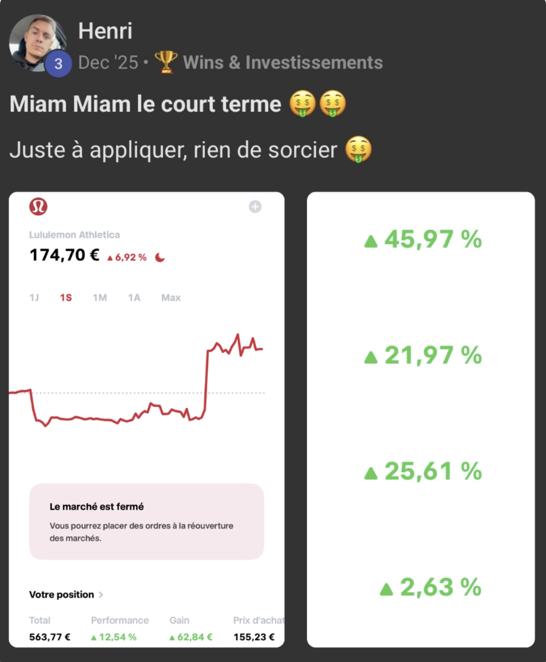 Henri : positions court terme à +45,97 %, +25,61 % et +21,97 %