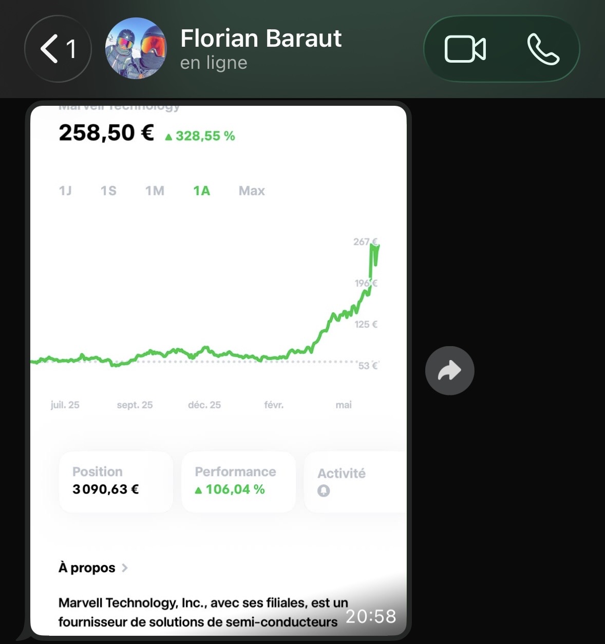 Florian : Marvell à +106,04 % de performance, position de 3 090,63 €