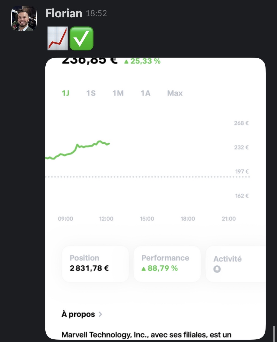Florian : Marvell à +88,79 % de performance, position de 2 831,78 €