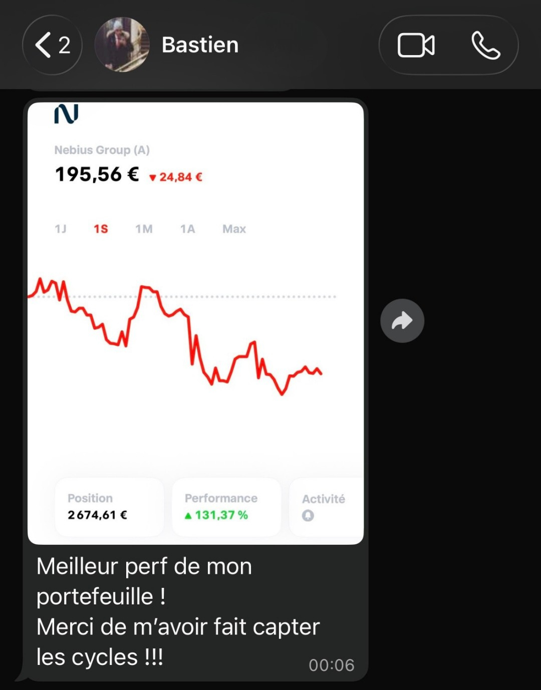 Bastien : +131,37 % de performance sur sa meilleure position