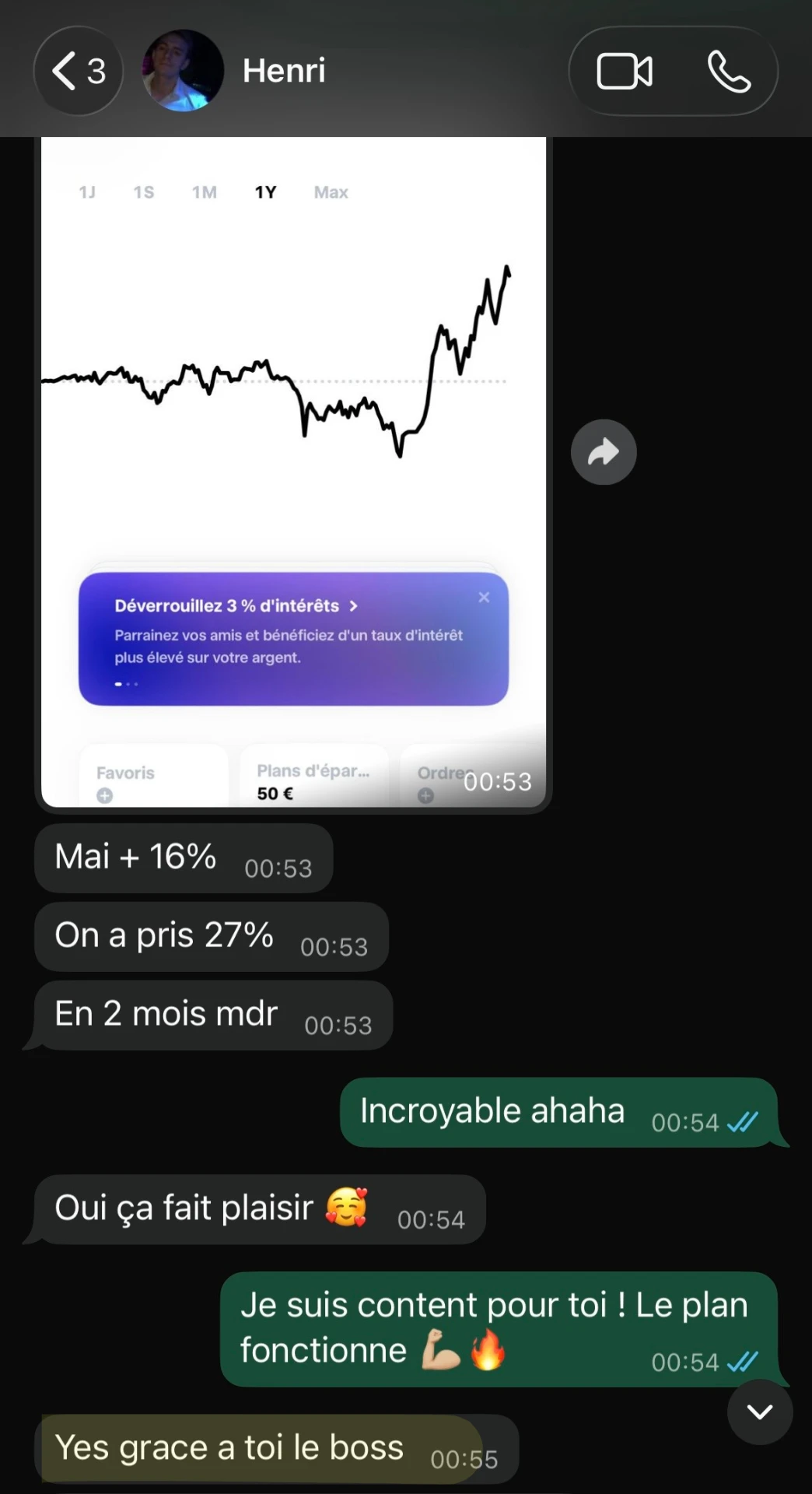Henri : +27 % de performance en 2 mois